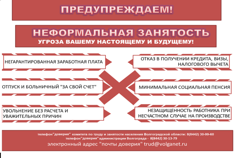 Неформальная занятость и её последствия..